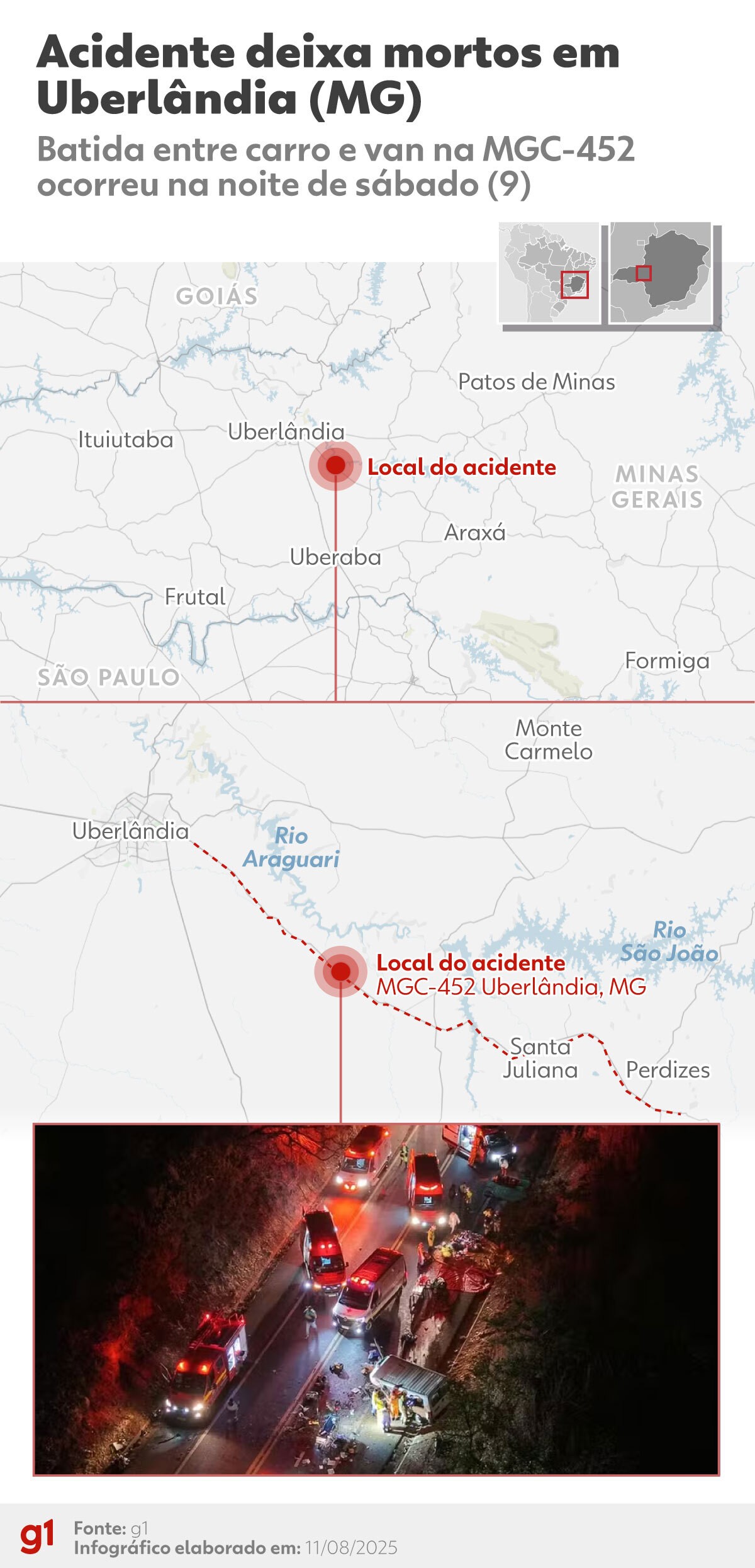 Quem eram as vítimas do acidente entre carro e van de fiéis que voltavam de culto em Uberlândia