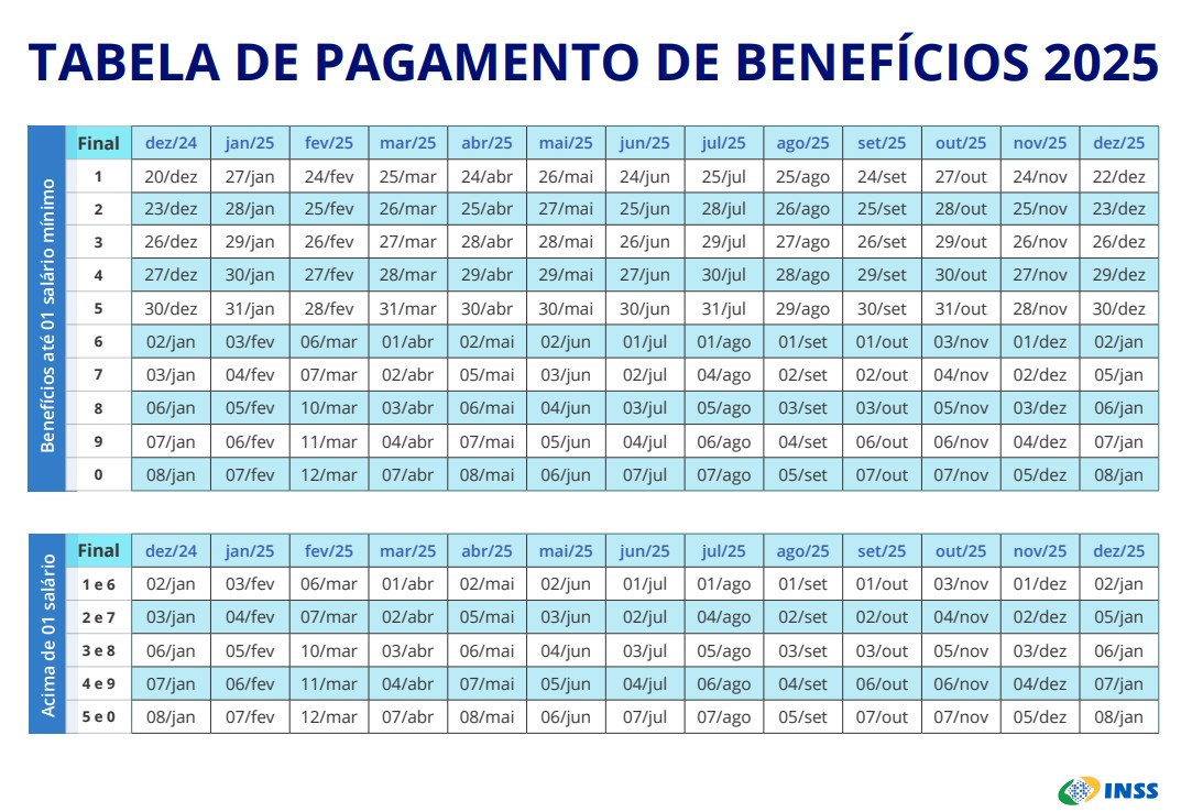 INSS divulga calendário de pagamentos de benefícios de 2025; veja datas