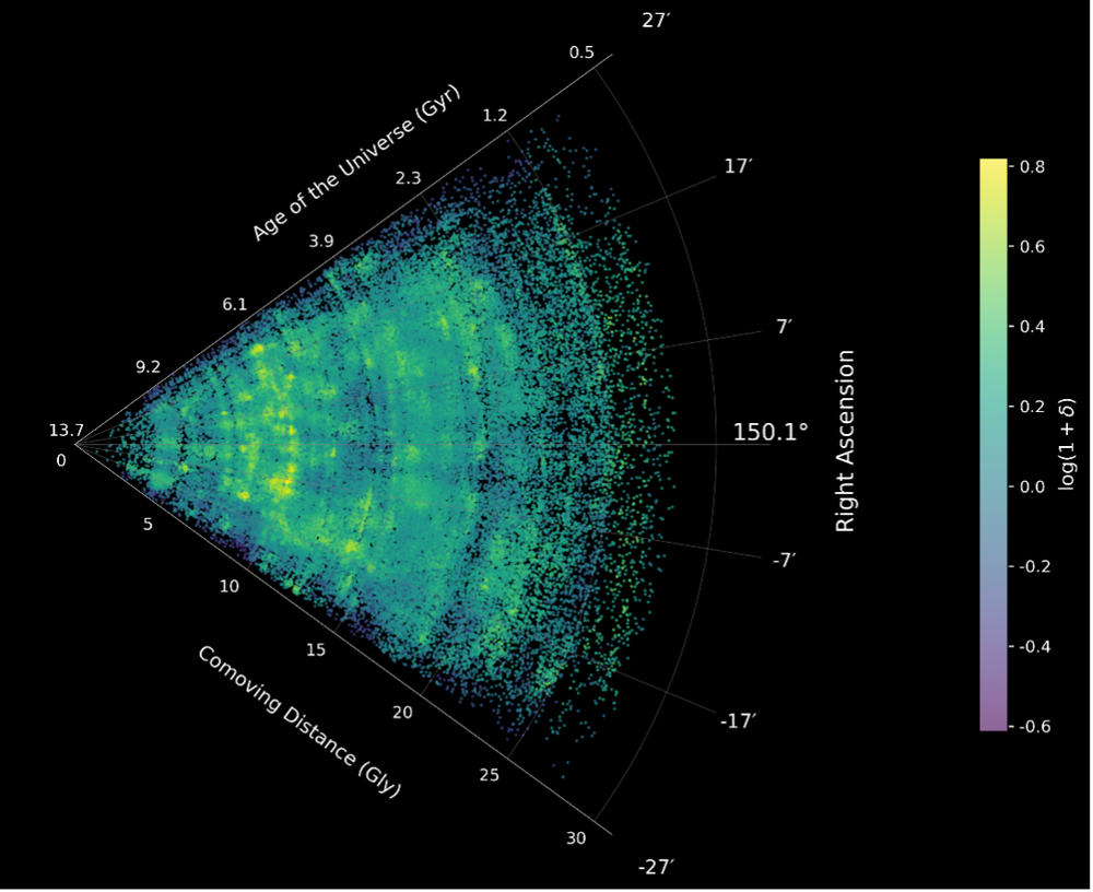 Astrônomos criam o mapeamento mais detalhado da teia cósmica com dados do telescópio James Webb
