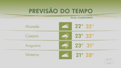 Confira a previsão do tempo para Tocantins neste domingo