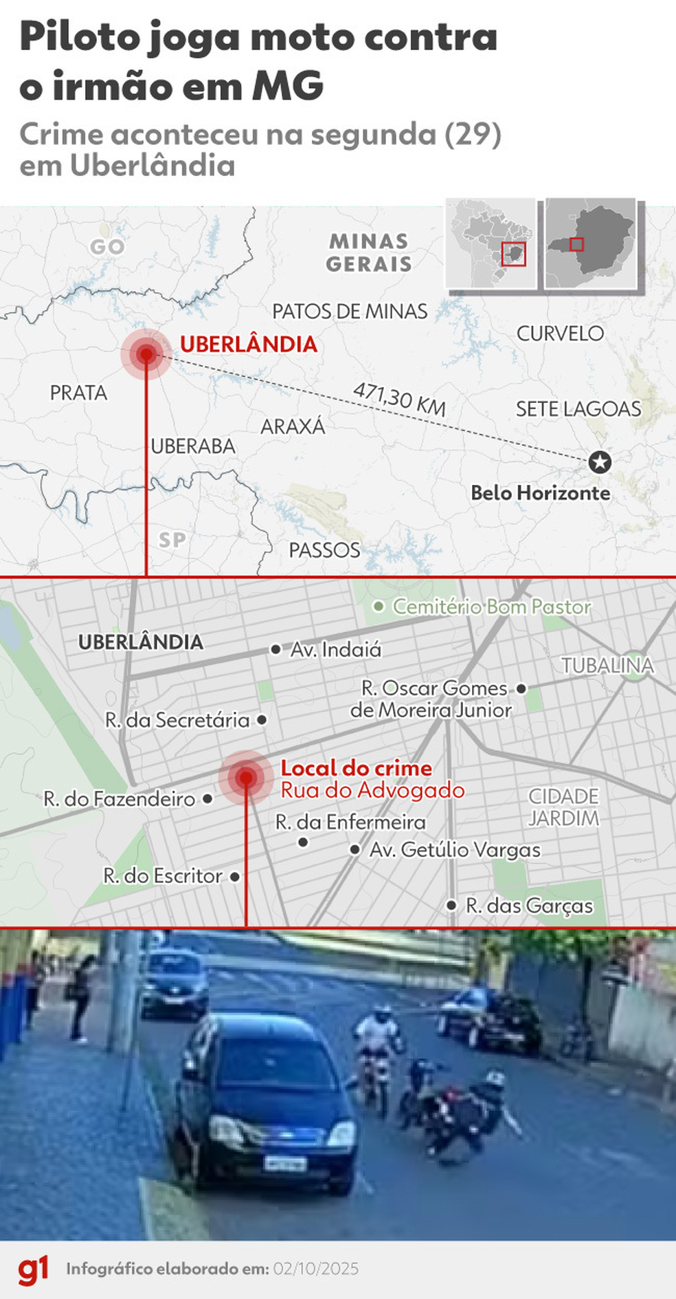 Infográfico: veja onde piloto invadiu contramão e jogou moto contra o irmão em Uberlândia, Minas Gerais — Foto: g1