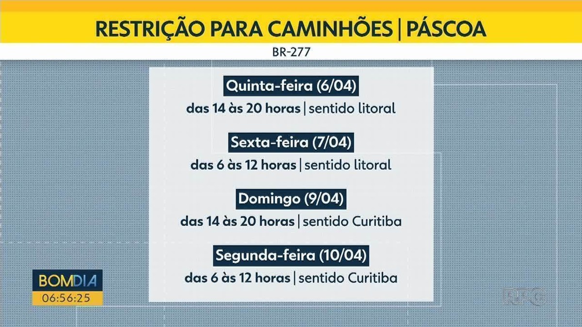 Restrição de caminhões na BR-277 passa a valer no litoral