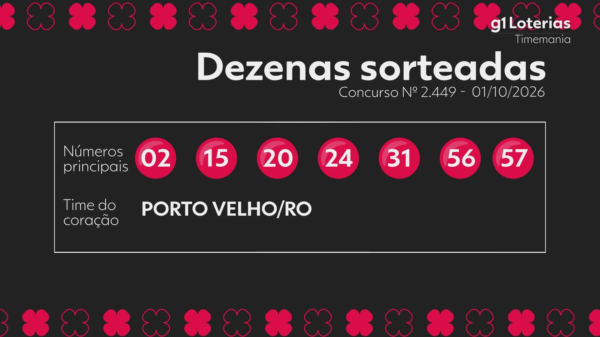 Timemania hoje: resultado do concurso 2449 e números sorteados