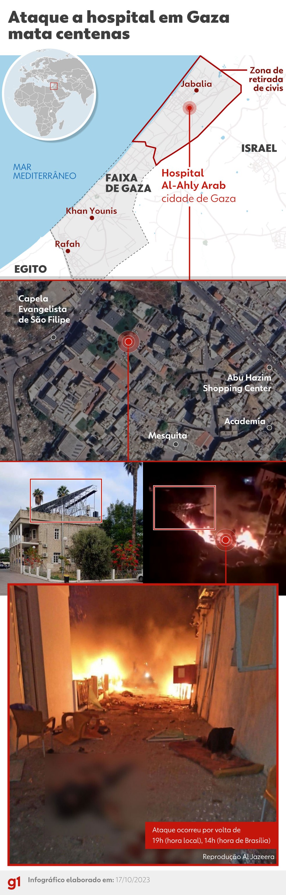 NYT põe em xeque vídeos usados por Israel para acusar Jihad Islâmico de  explosão em hospital de Gaza : r/brasil