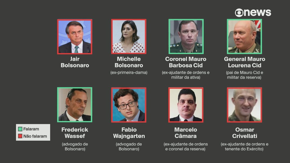 Caso das joias: Jair Bolsonaro, Michelle Bolsonaro, Fabio Wajngarten, Marcelo Câmara e Osmar Crivelatti adotam silêncio; Coronel Mauro Cid, Mauro Lourena Cid, Frederick Wassef falam à PF — Foto: Reprodução/ GloboNews