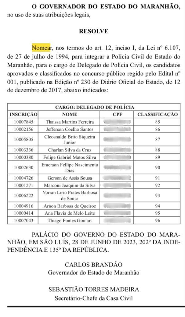 Dos 12 convocados no último concurso, em 2017, ao menos metade não quis assumir o cargo de delegado no Maranhão — Foto: Diário Oficial do Maranhão
