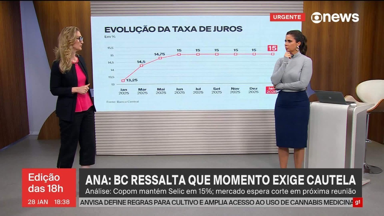 Banco Central mantém taxa básica de juros em 15% ao ano, mas indica corte em março