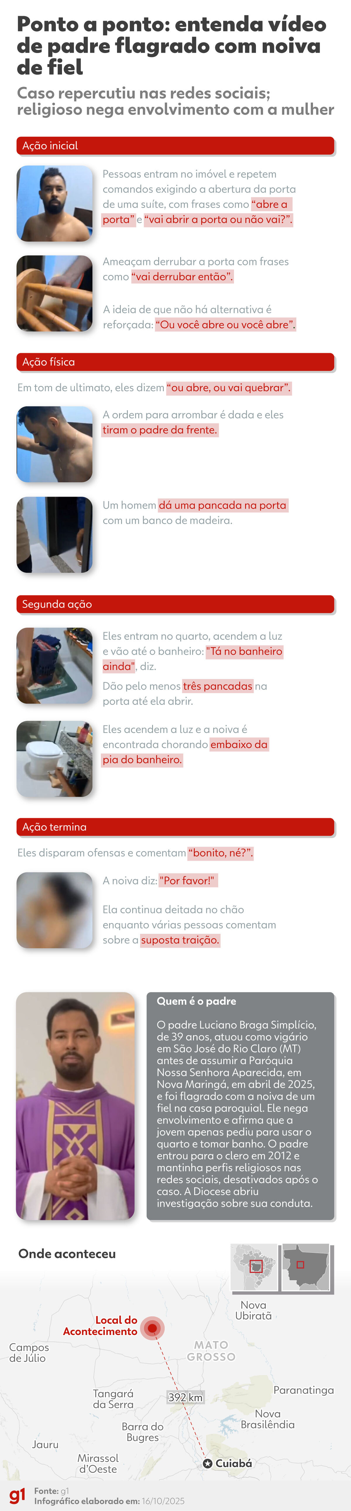 Noivo de jovem filmada com padre estava em viagem a trabalho durante flagrante: ‘Quebra de confiança’