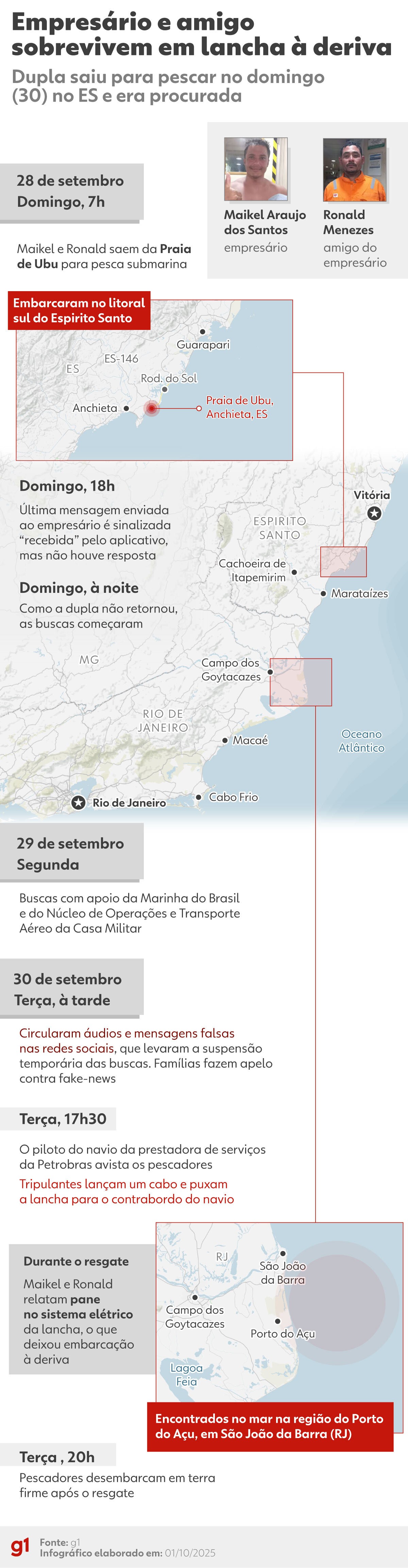 Empresário e amigo que sumiram no mar por 50 horas sobreviveram comendo peixe cru; veja ponto a ponto do resgate