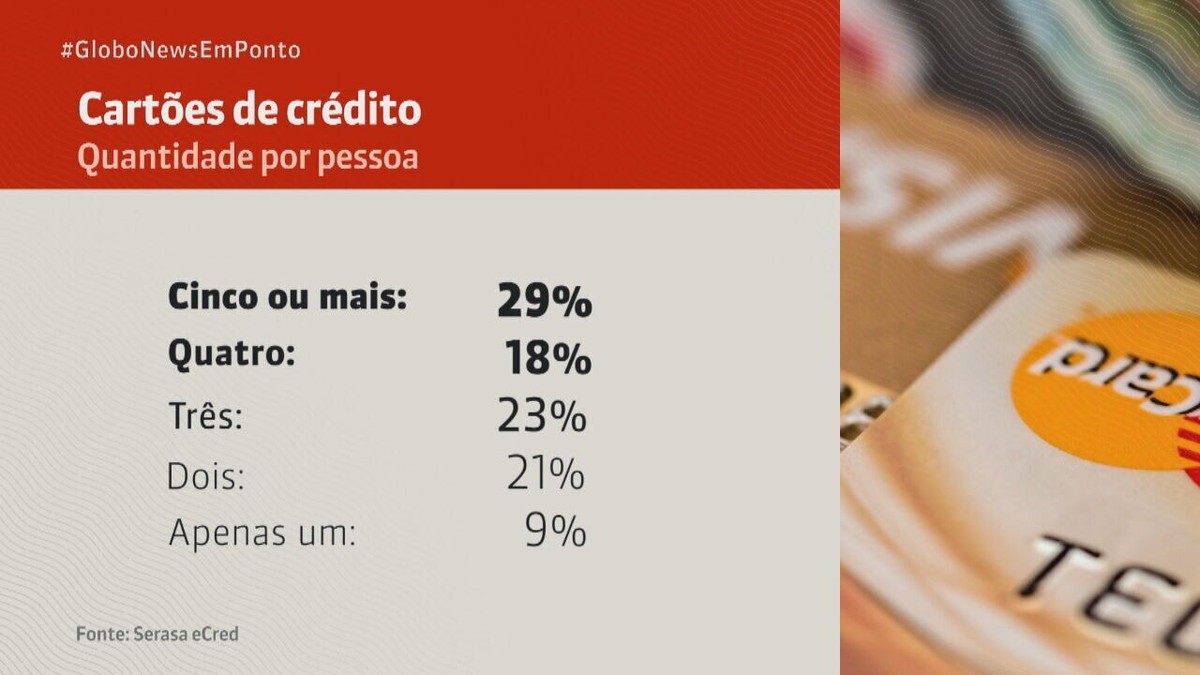 lança cartão de crédito no Brasil - SuperToast