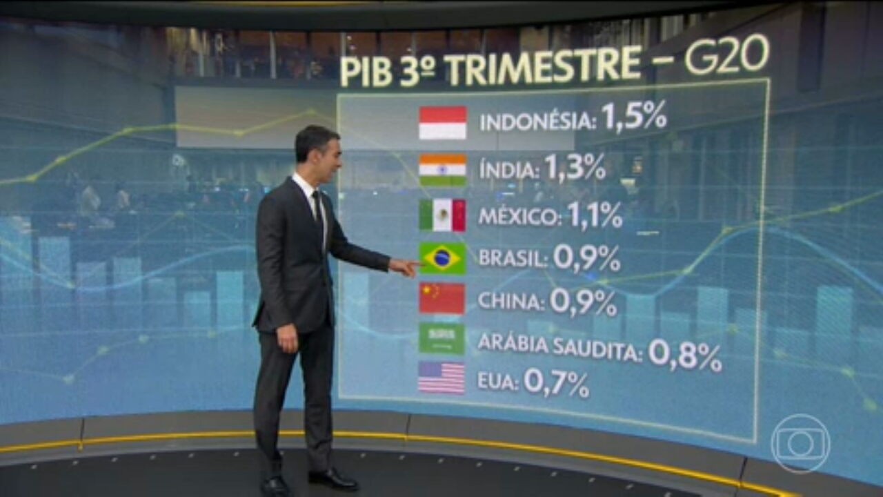 Entenda por que o PIB sobe acima do esperado, mas mesmo assim o país precisa cortar gastos 