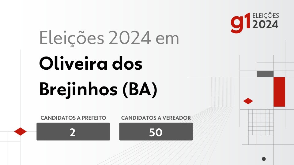 Eleições 2024 em Oliveira dos Brejinhos (BA): veja os candidatos a prefeito e a vereador