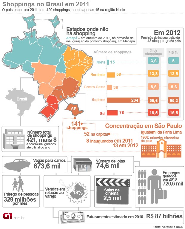 G1 > Brasil - NOTÍCIAS - Garotas do Exército driblam rigor e