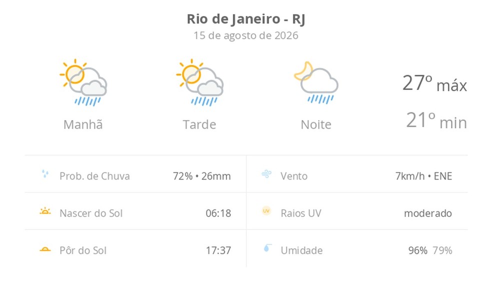 Imagem ilustrativa sobre Sol e chuva rápida: o clima no Rio vira o assunto do momento nesta sexta (15)