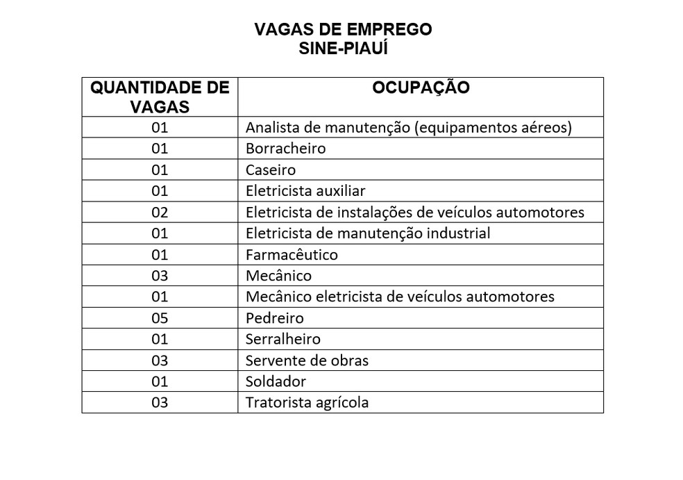 Vaga De Emprego Uberlândia Olx - Vaga De Emprego Sine Do Df