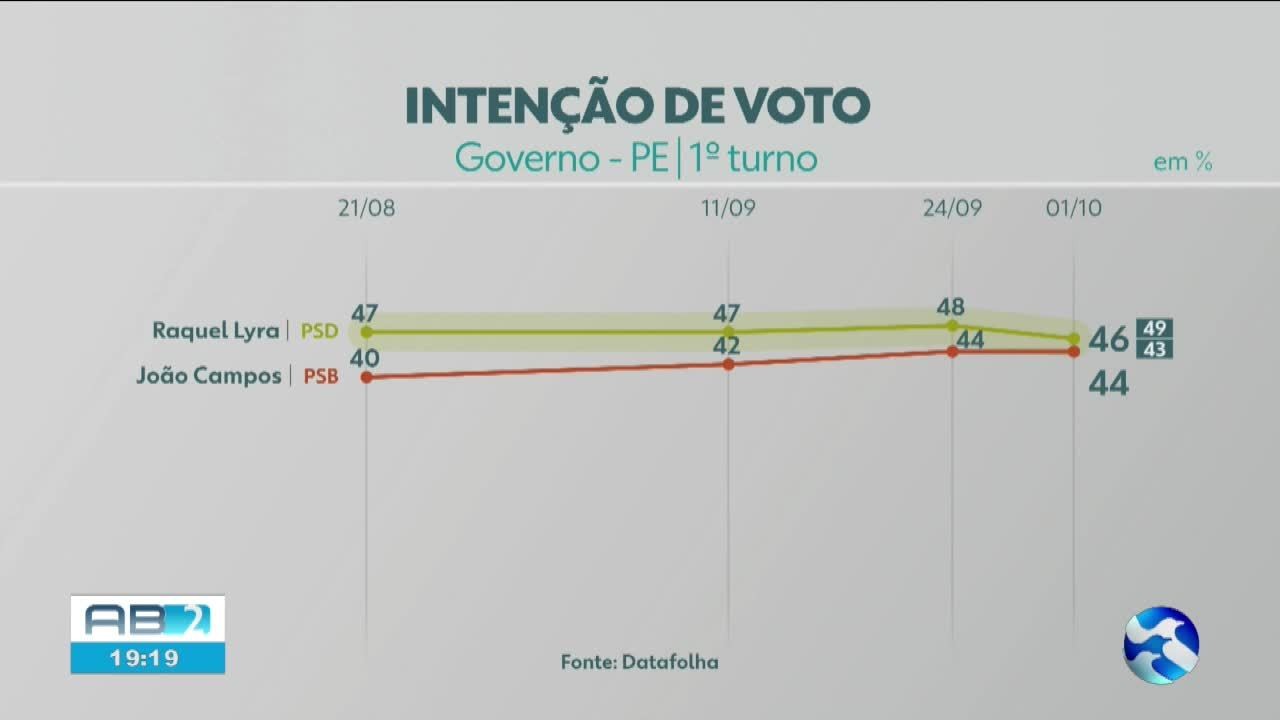 VÍDEOS: AB2 de quinta-feira, 1º de outubro de 2026