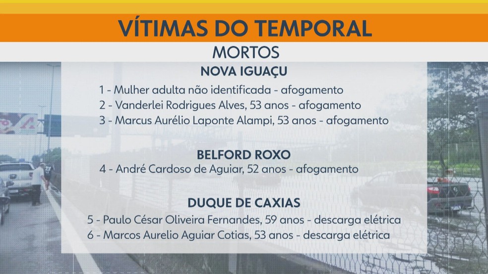 Lista de vítimas do temporal no RJ — Foto: Reprodução/TV Globo