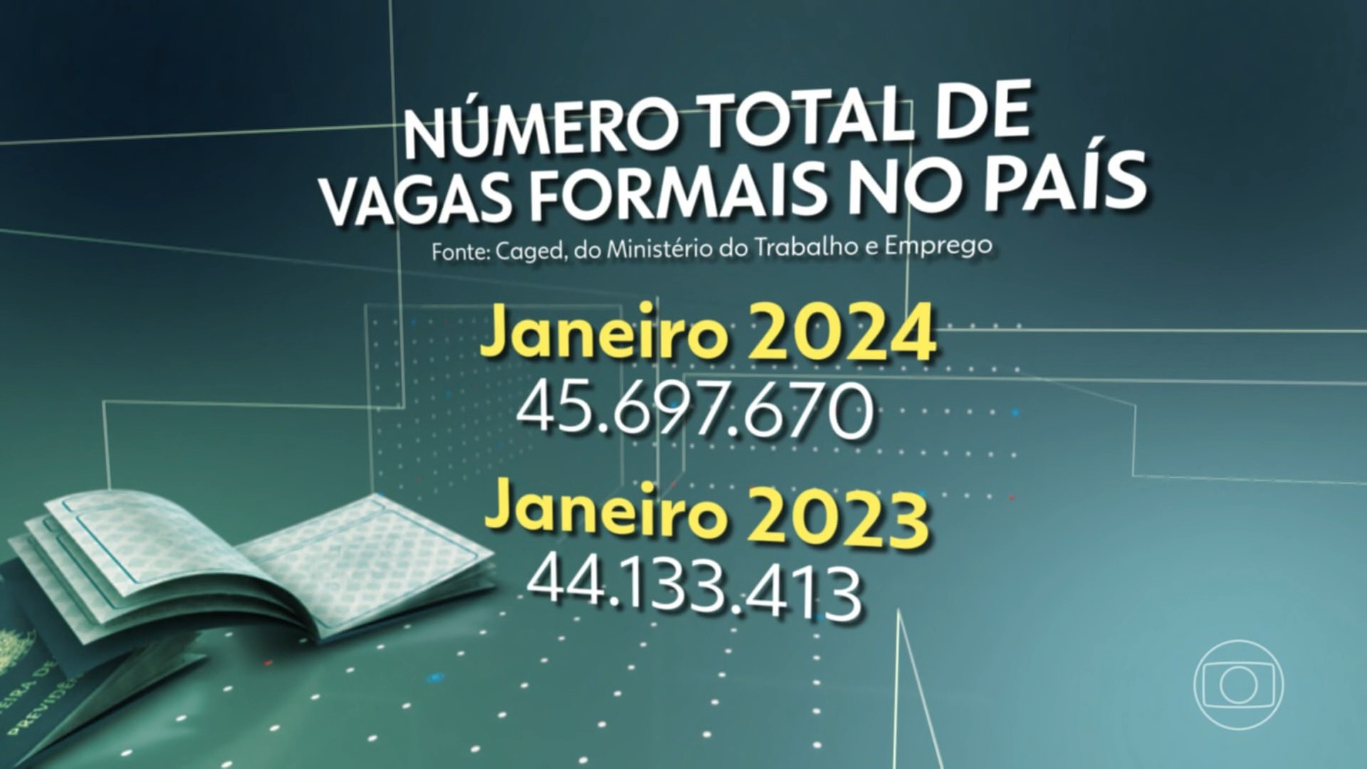 Em janeiro, economia brasileira registra saldo de mais de 180 mil empregos novos com carteira assinada