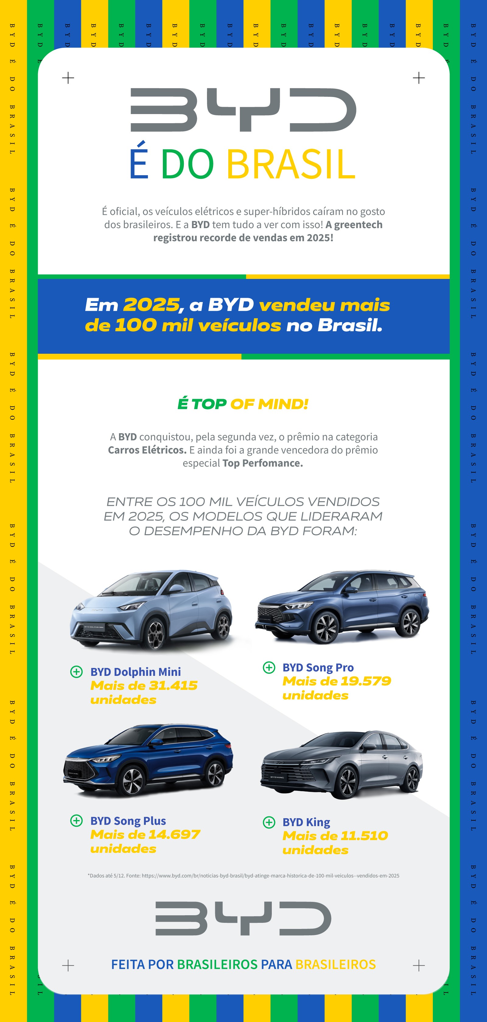 BYD bate recorde de vendas em 2025 e redefine o mercado automotivo