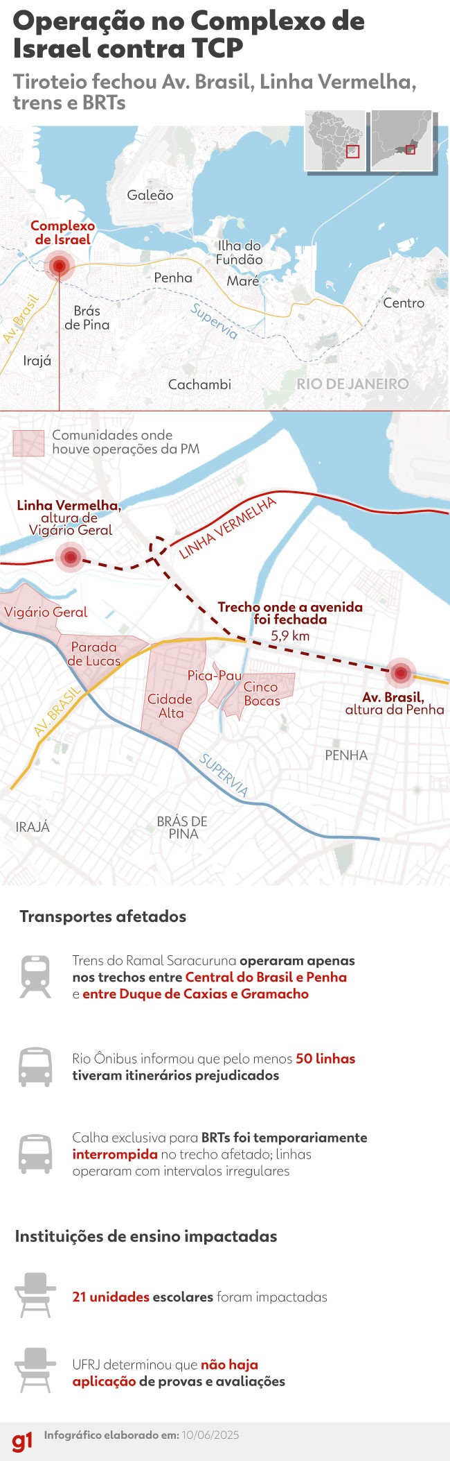 Investigação aponta que criminosos do Complexo de Israel eram treinados para derrubar aeronaves da polícia