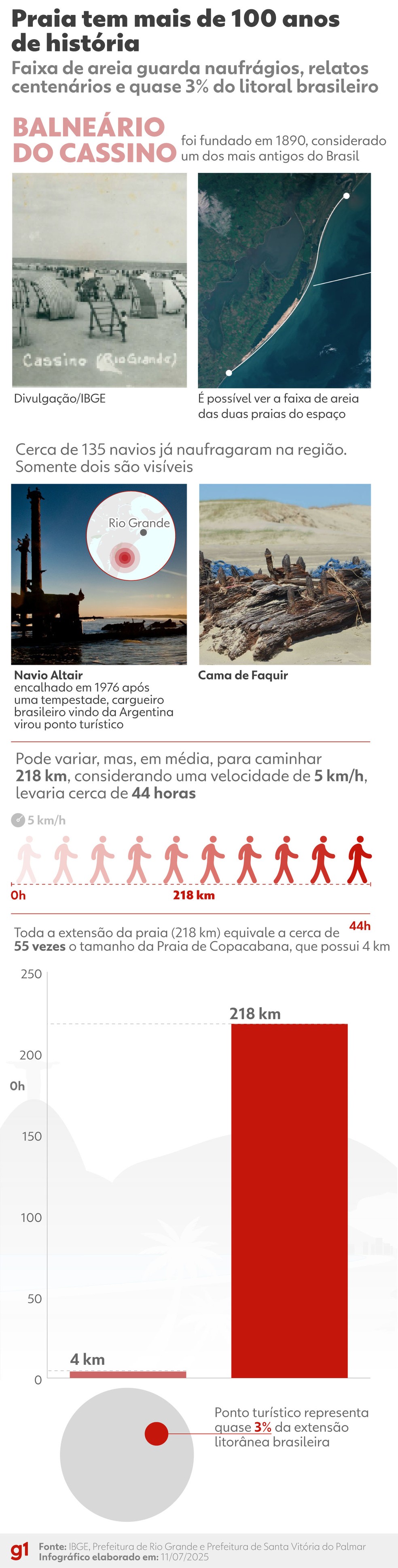O Cassino foi o primeiro balneário planejado do Brasil — Foto: Arte/g1