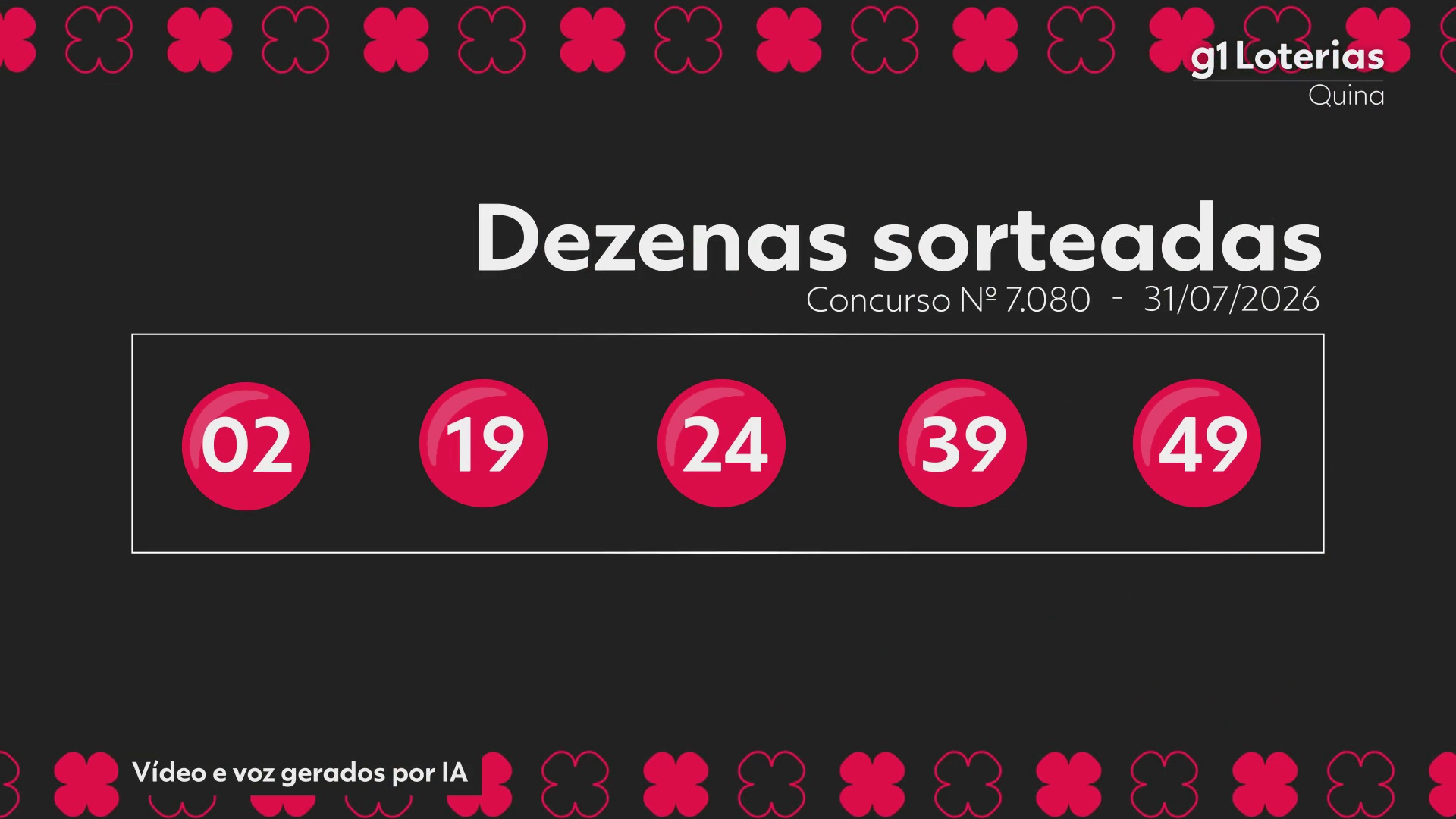 Quina hoje: resultado do concurso 7080 e números sorteados