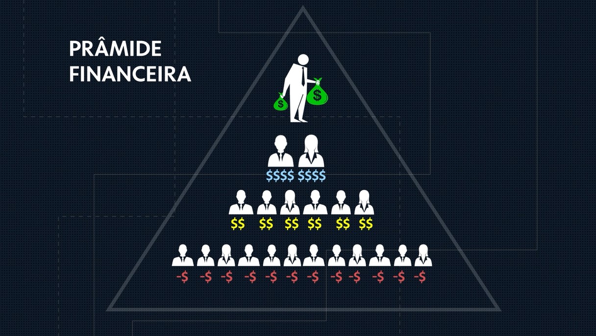 Golpistas pedem depósito e prometem o dobro do valor em lucro em esquema de pirâmide financeira que atraiu pelo menos 400 vítimas no Paraná, diz polícia