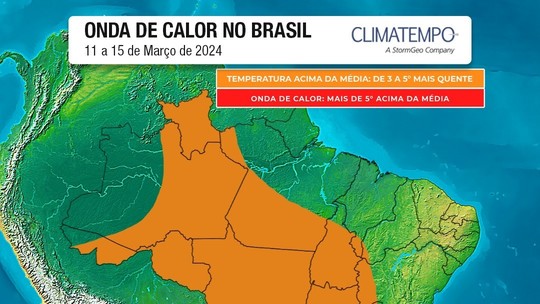 Alerta laranja: Nova onda de calor deve atingir cidades de Rondônia