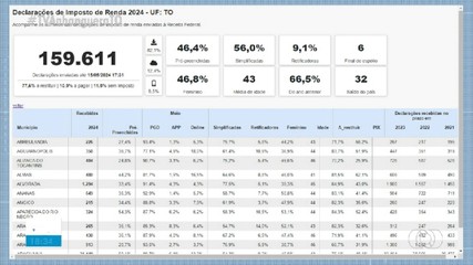 Receita deve abrir na próxima semana a consulta ao 1º lote do IR; saiba mais