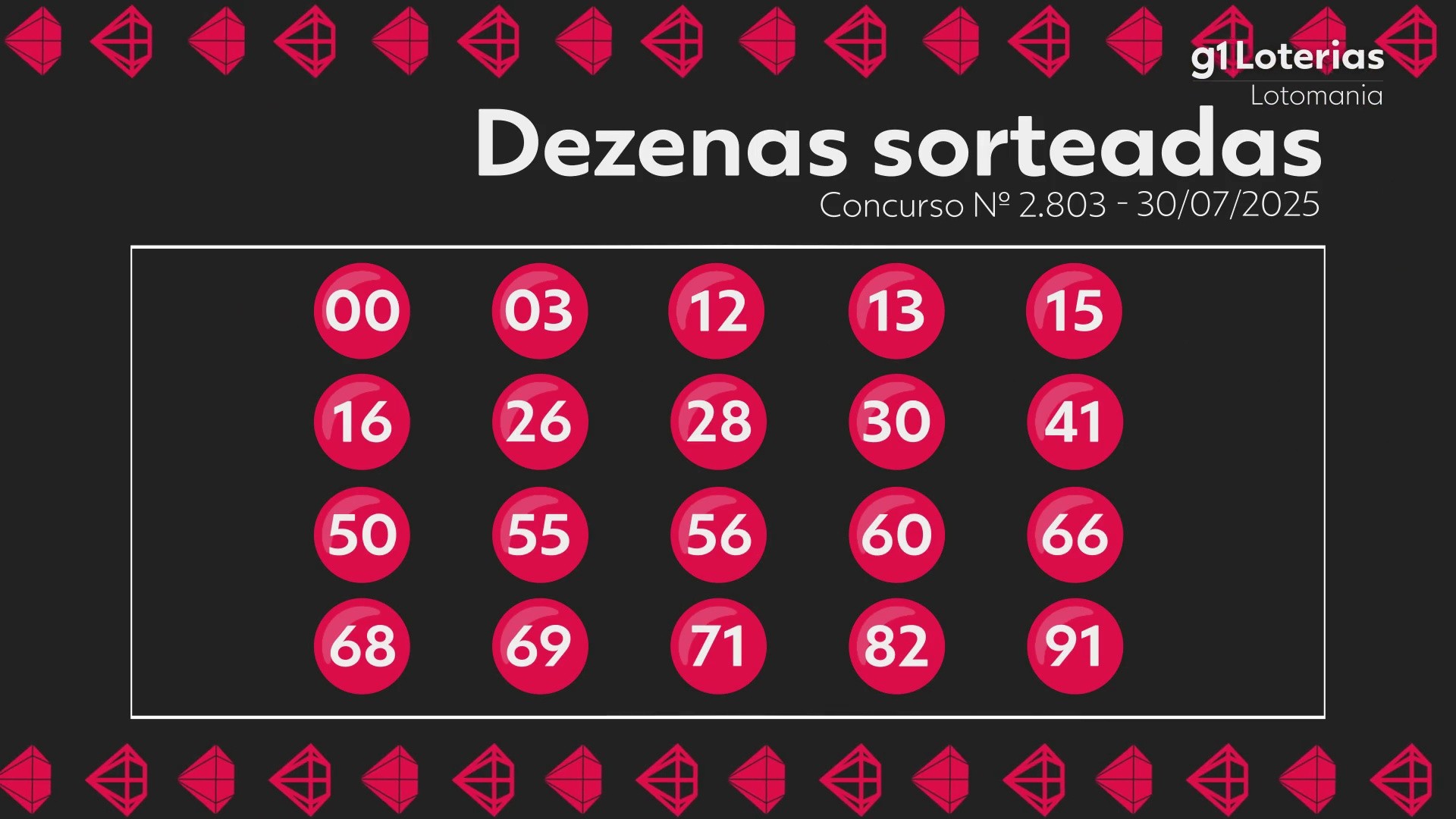 Você Não Tá Convidada pro Meu Bat Mitzvá!