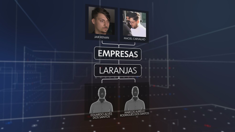 Investigações mostram suposto esquema criminoso em que Jair Renan está envolvido — Foto: Reprodução/TV Globo