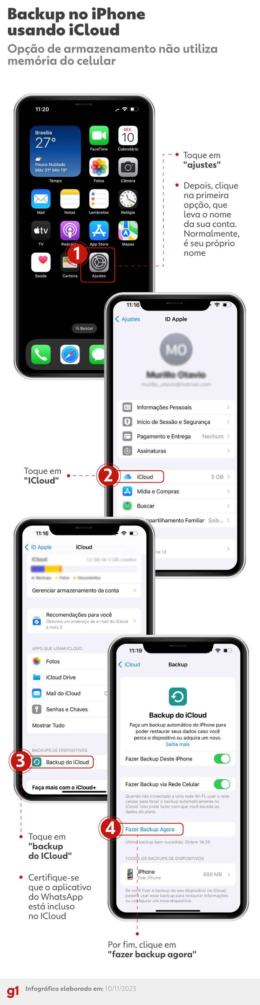 Arte mostrando o passo a passo para ativar o backup do Iphone no iCloud — Foto: Luisa Rivas, g1