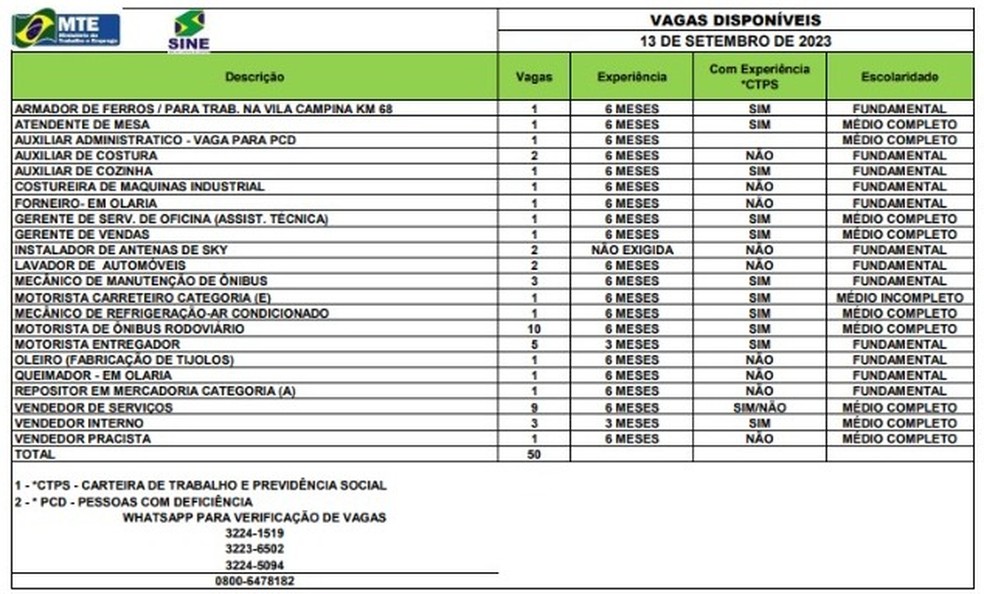 Sine-AC oferece 50 vagas para Rio Branco e interior — Foto: Divulgação