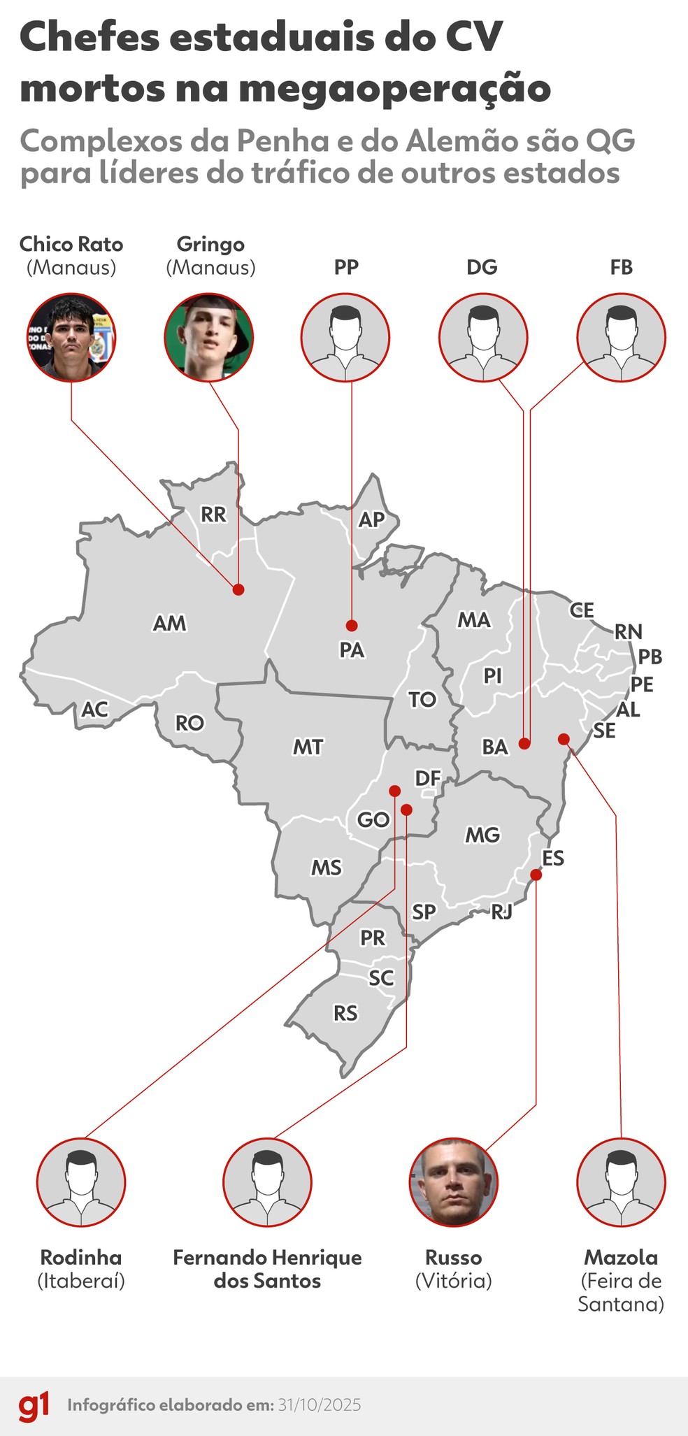 Chefes estaduais do CV mortos na megaoperação — Foto: Arte/g1