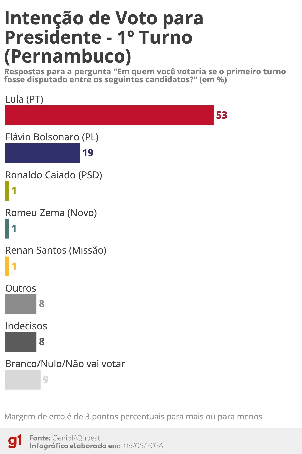 Você Não Tá Convidada pro Meu Bat Mitzvá!