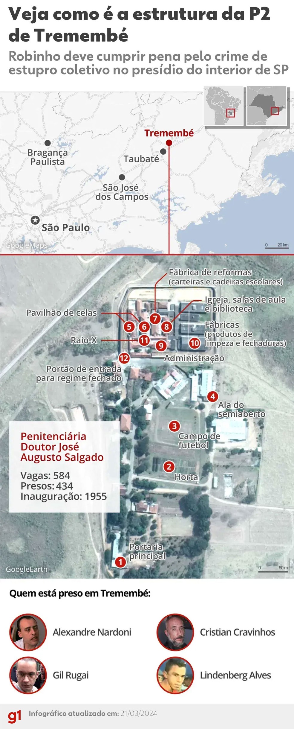 Conheça a P2 de Tremembé, para onde Robinho foi transferido em SP; local é chamado de 'presídio dos famosos'. — Foto: Arte/g1