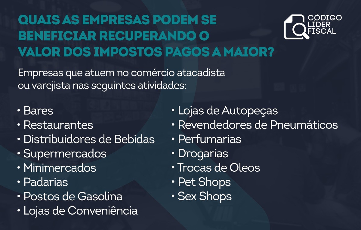 Aprenda como funciona a restituição do Simples Nacional | G1