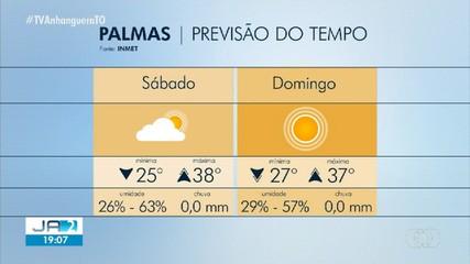Confira a previsão do tempo para Palmas no fim de semana