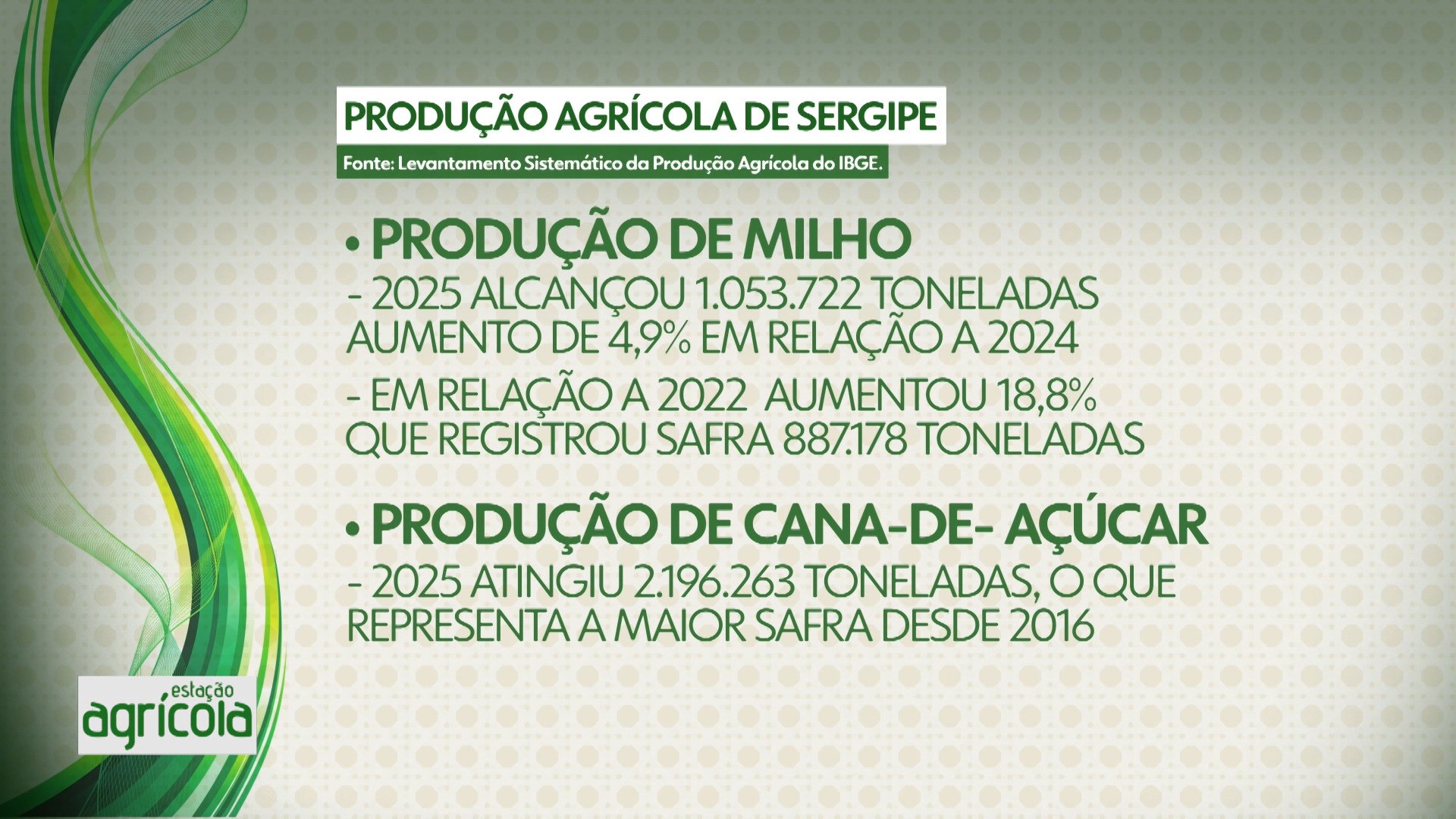 Reveja os destaques do Estação Agrícola deste domingo (25)