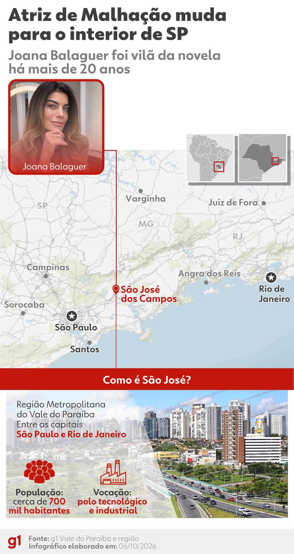 Atriz de Malhação muda para o interior de SP. — Foto: Arte g1