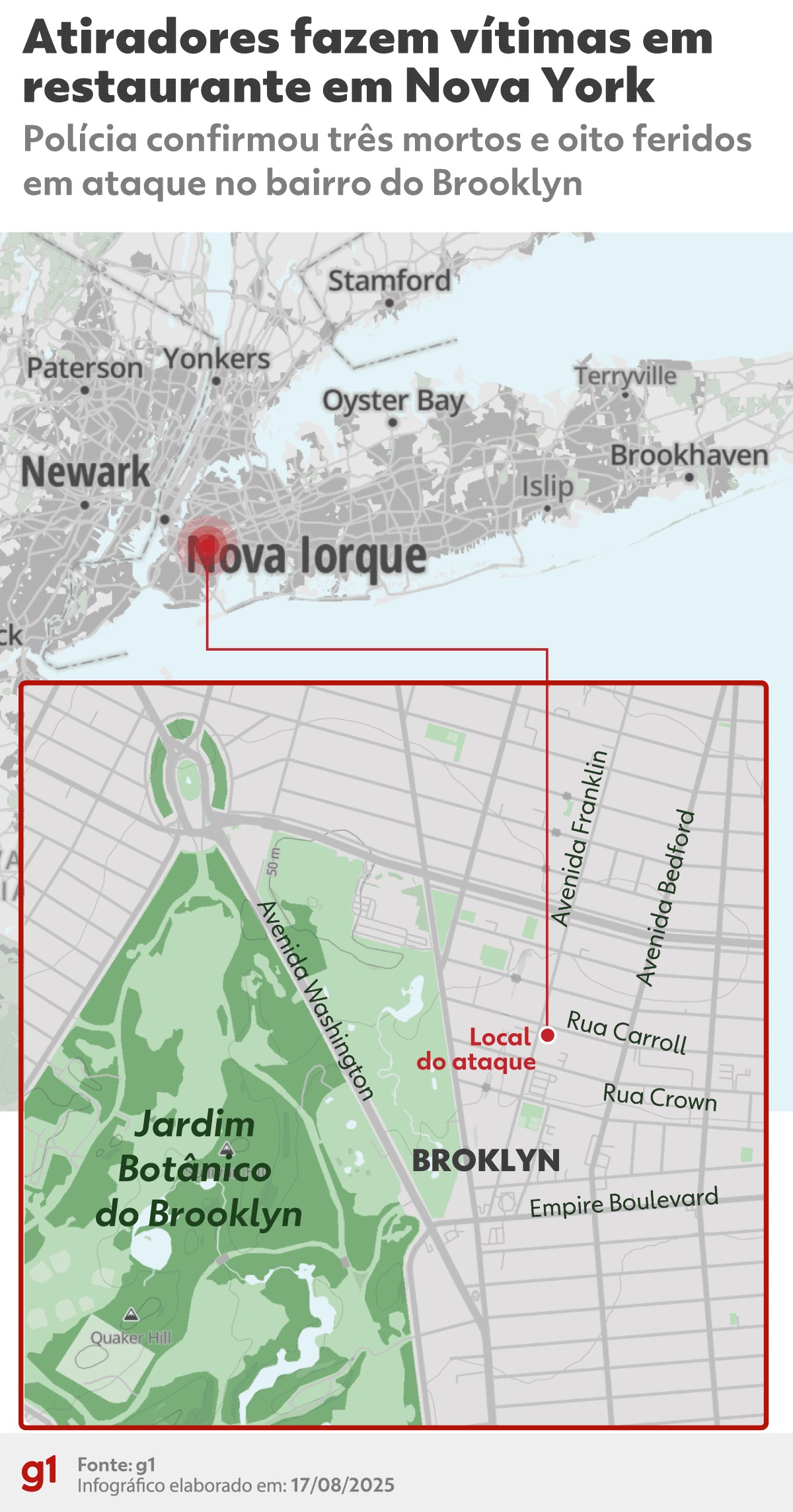 Atiradores abrem fogo em bar em Nova York e deixam 3 mortos e 8 feridos