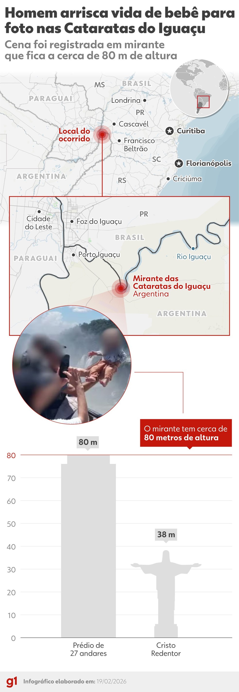 Infográfico - Homem arrisca vida de bebê para foto nas Cataratas do Iguaçu — Foto: Arte/g1