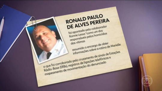 Domingos Brazão nomeou parentes de milicianos na Alerj para garantir influência em comunidades, diz PGR - Programa: RJ1 