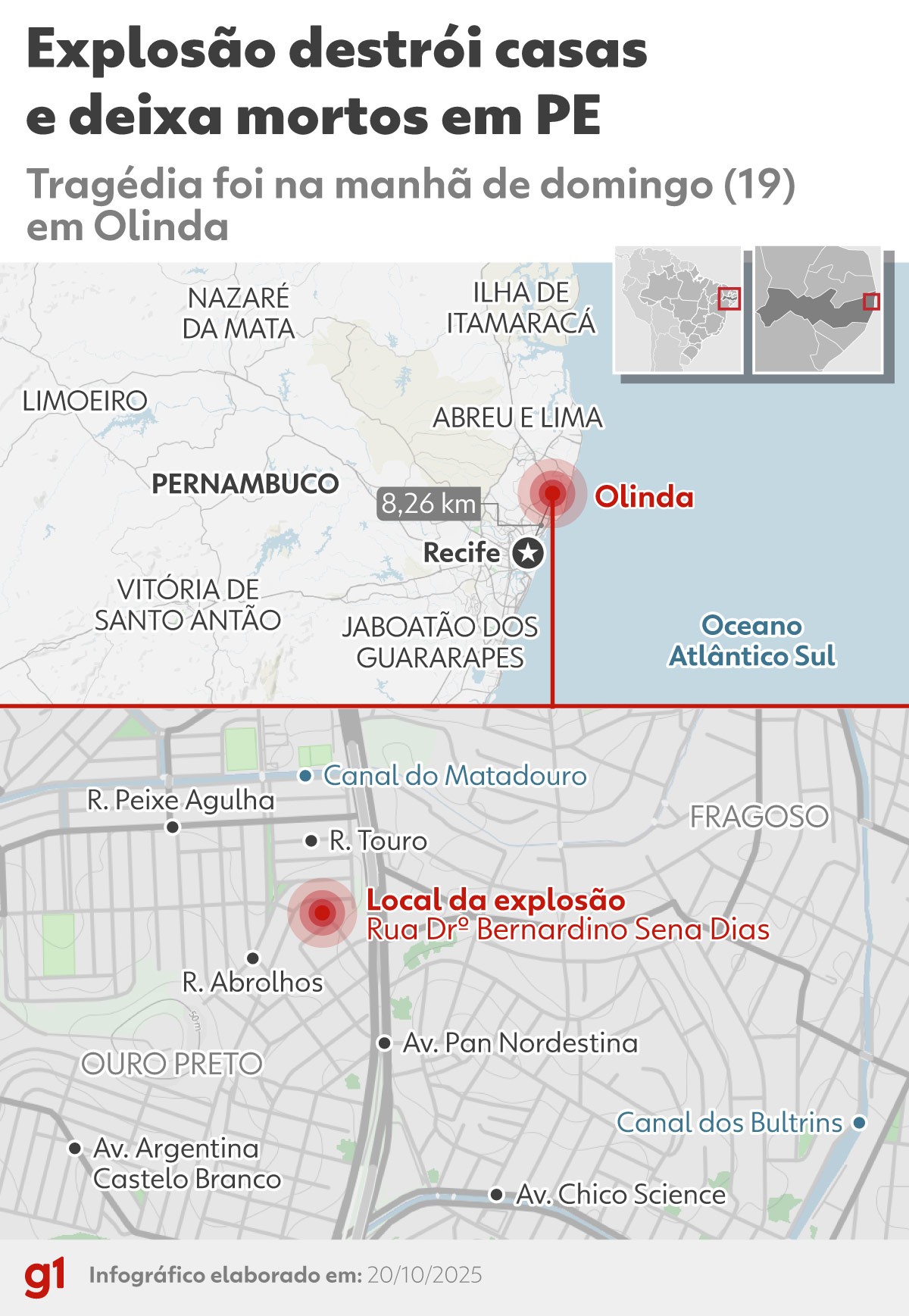 Explosão destrói casas em Olinda e deixa mortos e feridos; veja o que se sabe