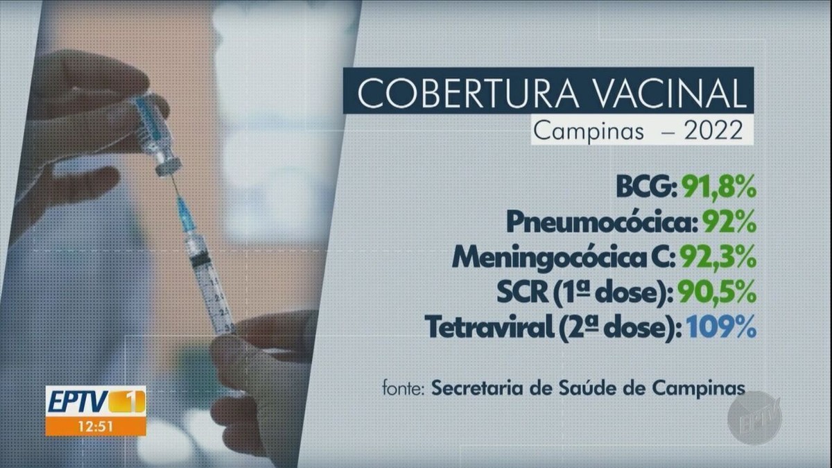 EPTV anuncia estreia do Globo Esporte para as regiões de Campinas