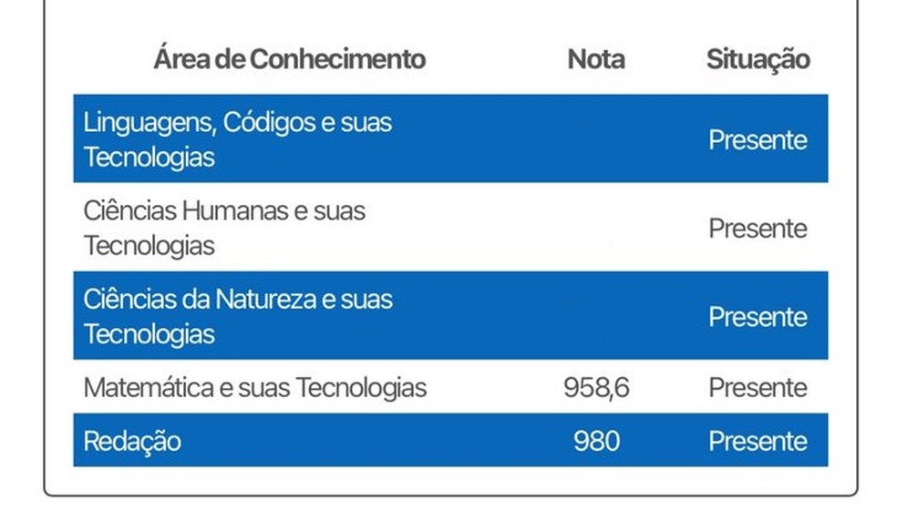 Júlia tirou 958,6 em Matemática, nota máxima do Enem 2023, segundo o Inep. — Foto: Reprodução
