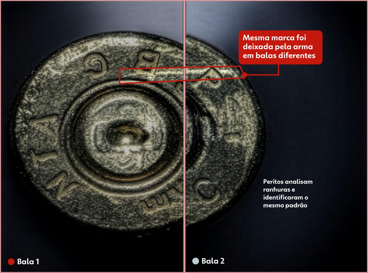 DNA da bala: veja como marcas deixadas nos projéteis ajudaram a polícia a identificar serial killer e ligar milícia a 46 mortes
