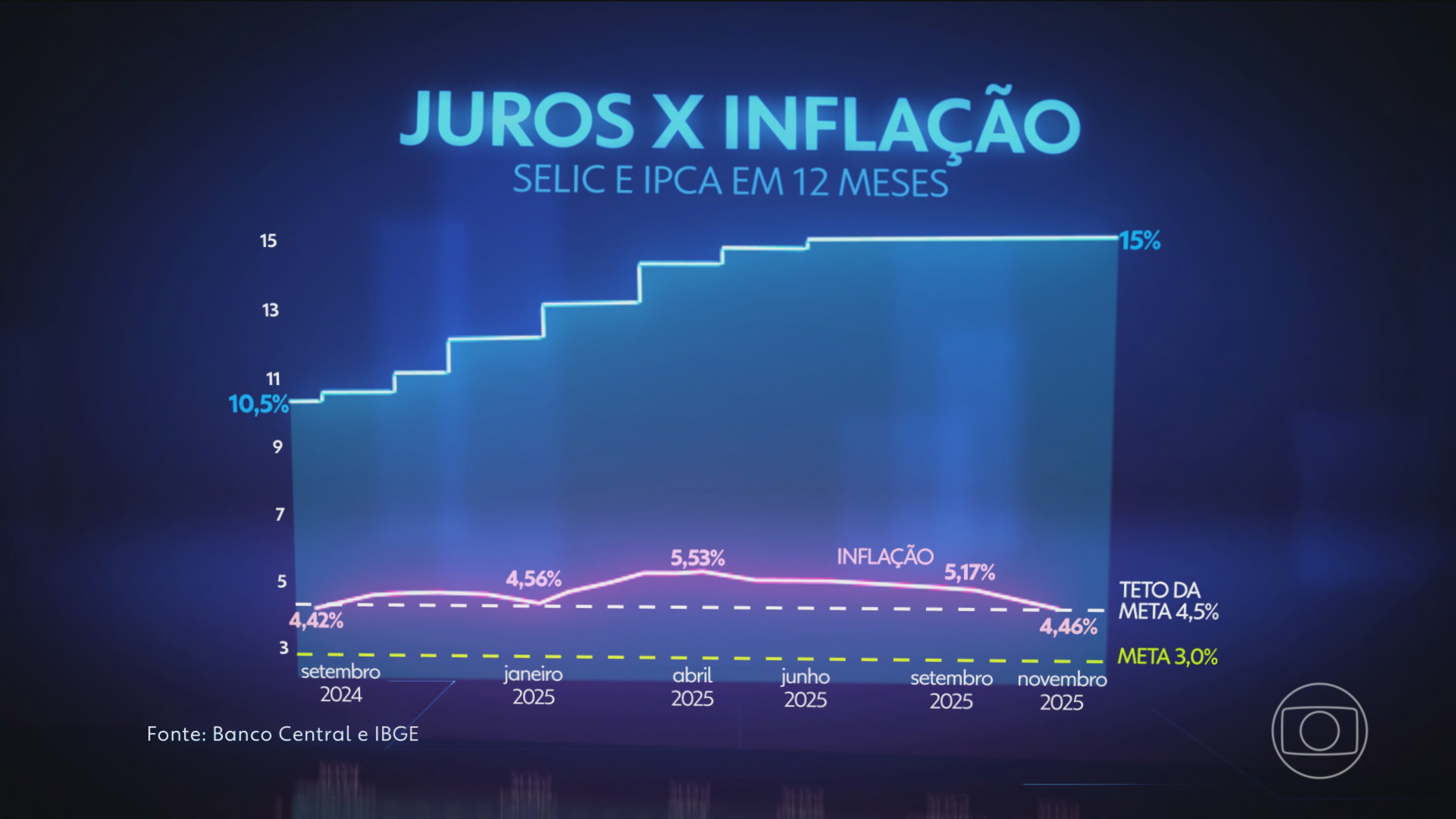 Você Não Tá Convidada pro Meu Bat Mitzvá!