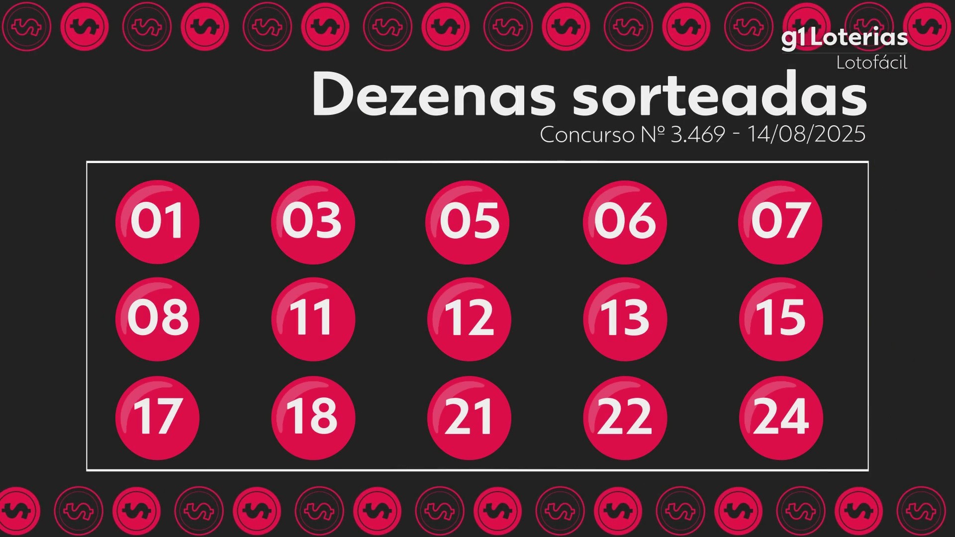 Lotofácil hoje: resultado do concurso 3469 e números sorteados; uma aposta vence e leva R$ 1,4 milhão
