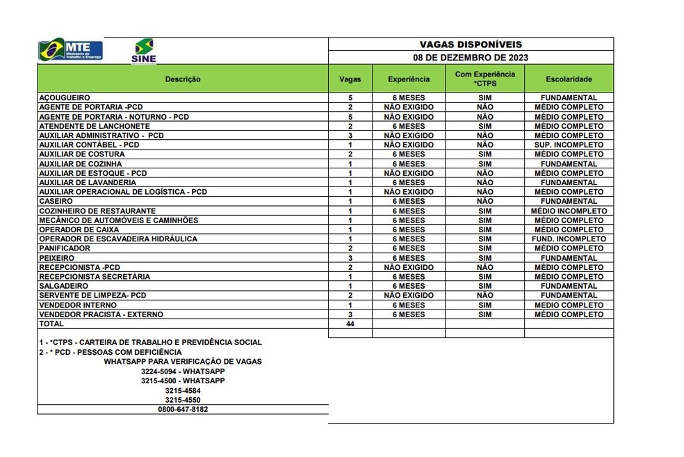 São 44 vagas em Rio Branco nesta sexta-feira (8) — Foto: Reprodução